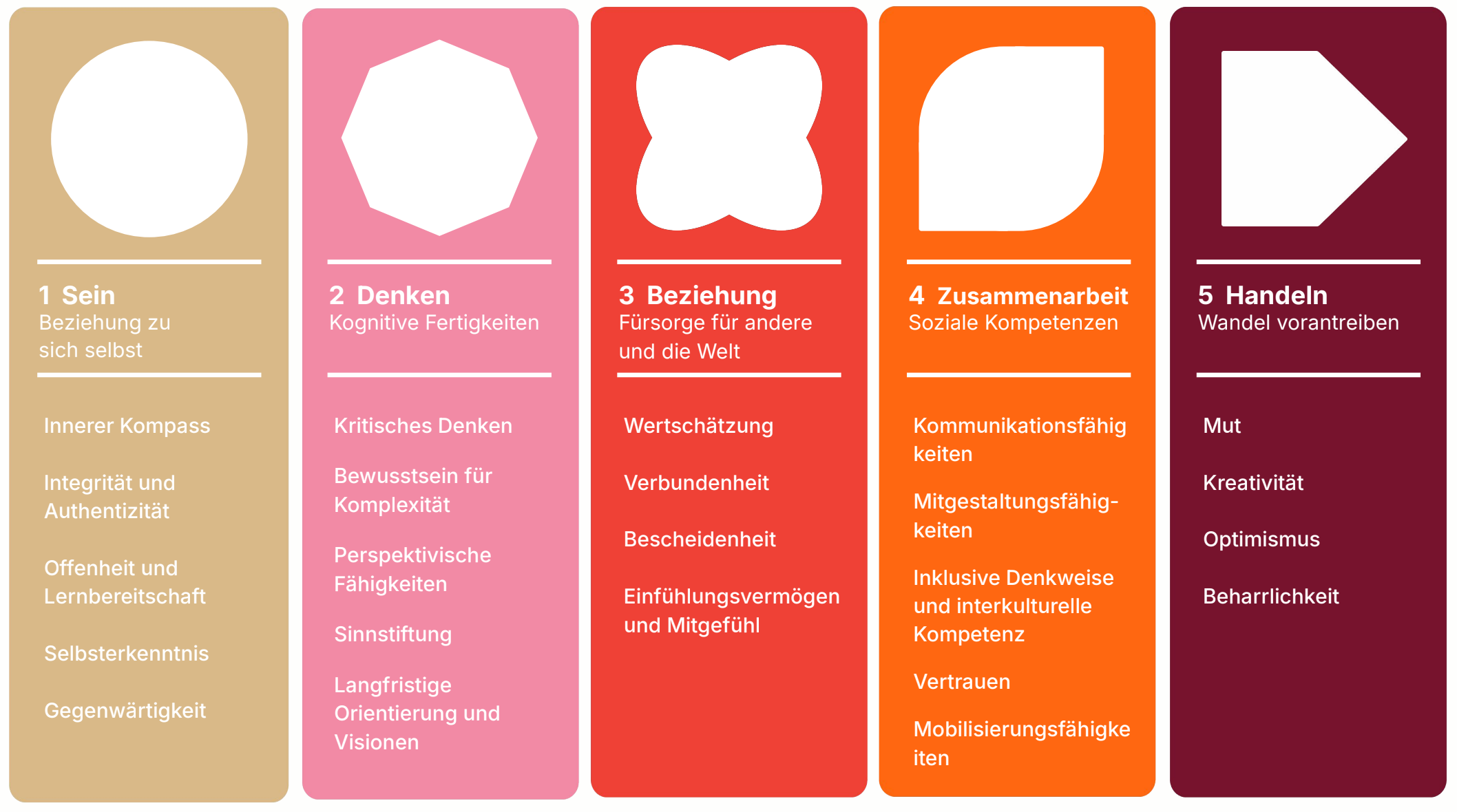 IDG-Übersichtsgrafik